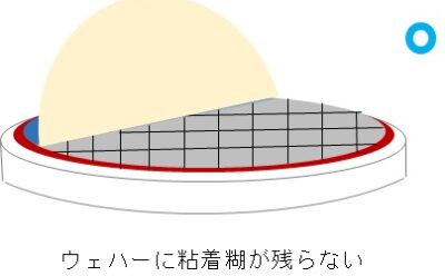 易接着処理材料の開発で、UV照射時の基材と粘着剤の密着性向上